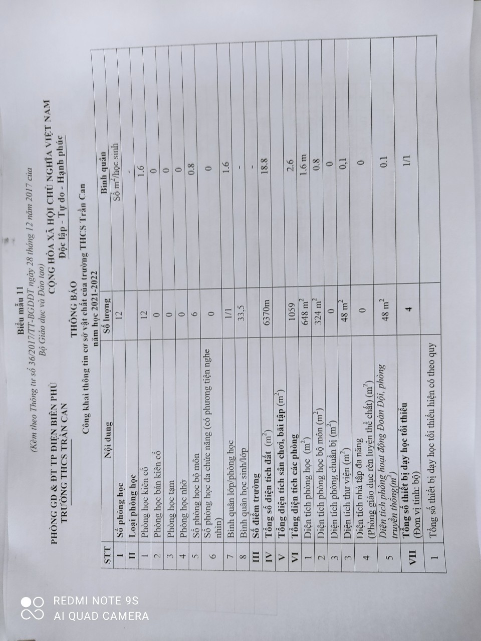 CÔNG KHAI CƠ SỞ VẬT CHẤT CỦA TRƯỜNG THCS TRẦN CAN